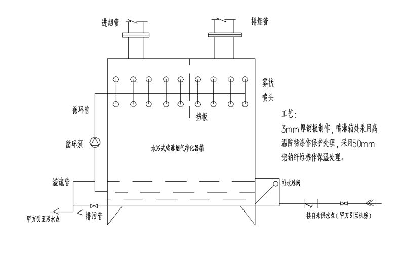 噴淋箱大樣圖-柴油發(fā)電機機房.png