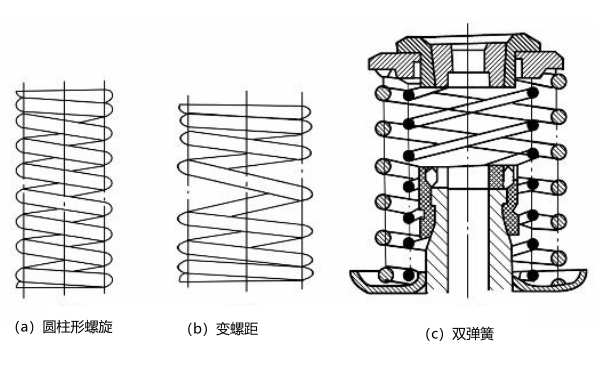 柴油機氣門(mén)彈簧類(lèi)別區分.png