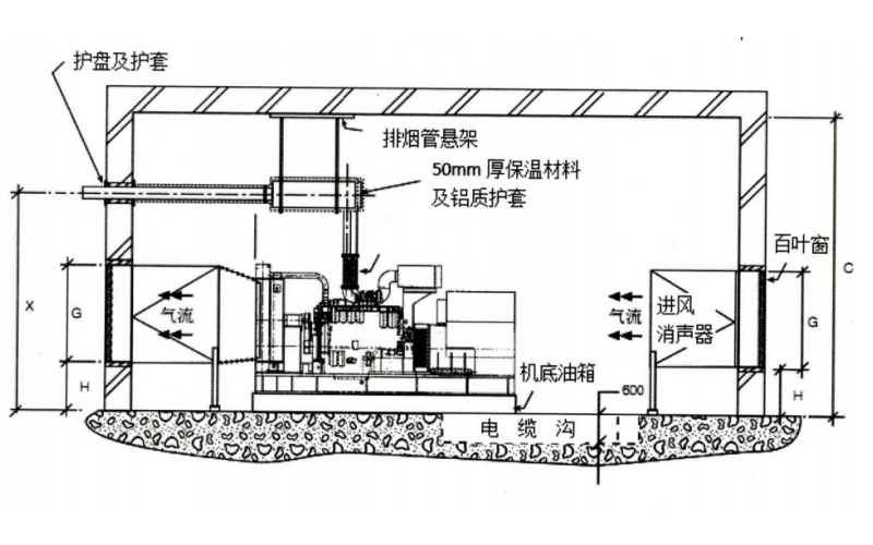 三臺以上發(fā)電機房側面布置圖.png