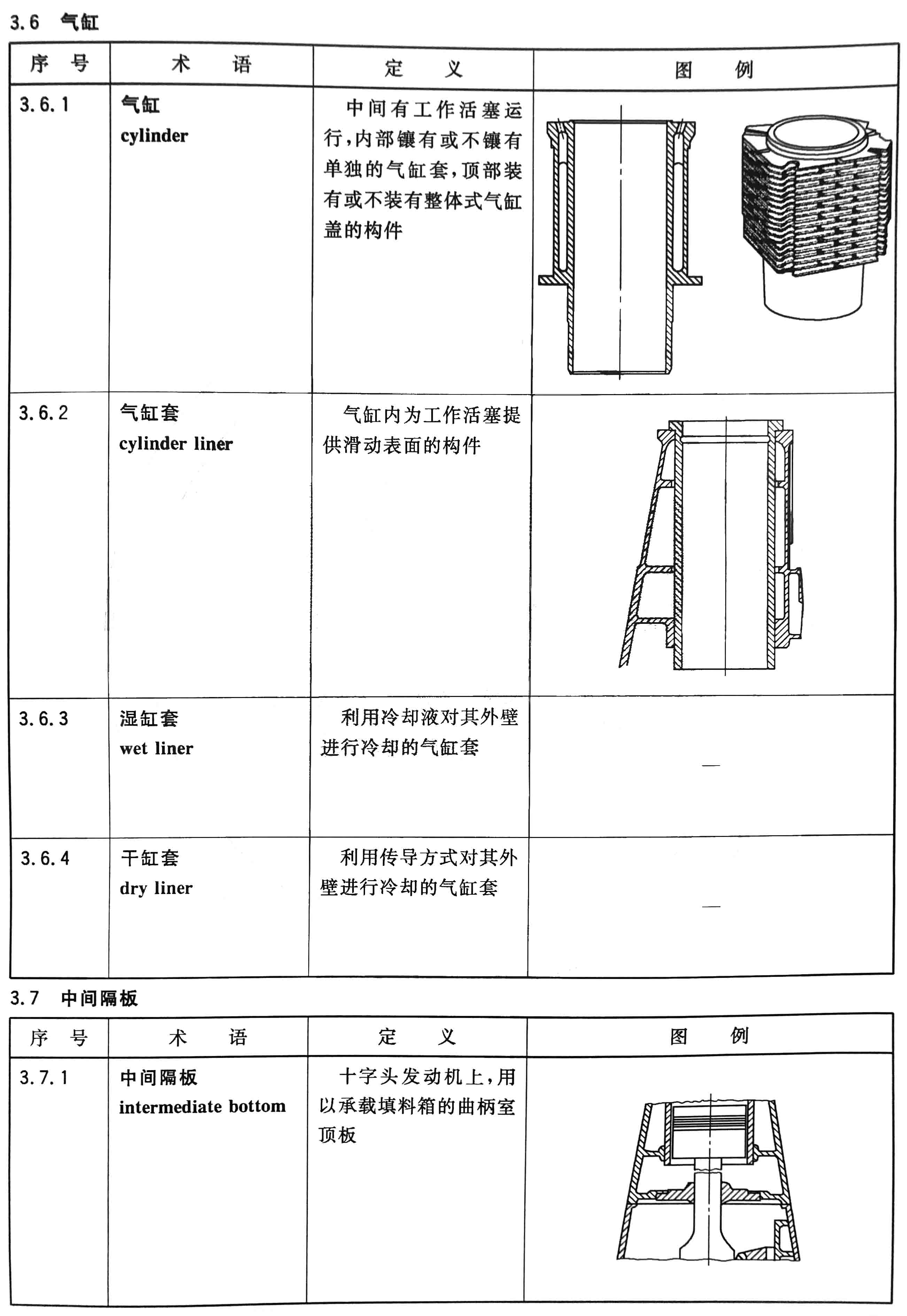 往復式內燃機  零部件和系統術(shù)語(yǔ) 第1部分：固定件及外部罩蓋05.jpg