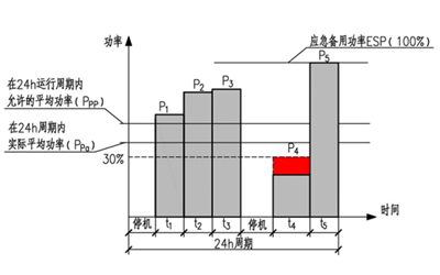 應急備用功率（ESP）示意圖-柴油發(fā)電機組.png