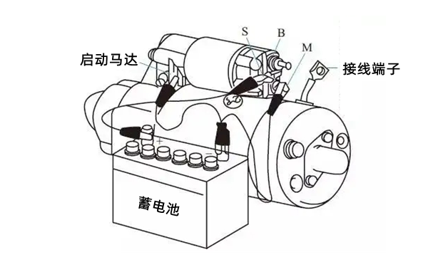 起動(dòng)機蓄電池接線(xiàn)圖-柴油發(fā)電機組.png