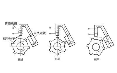 轉速傳感器測量流程圖-柴油發(fā)電機組.webp.png