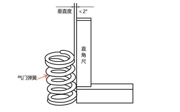 氣門(mén)彈簧垂直度測量.png