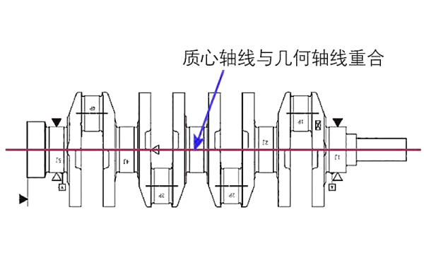 曲軸平衡轉動(dòng)的中心線(xiàn).png