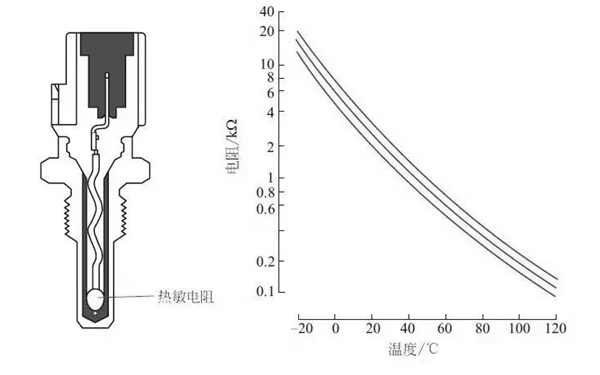 水溫傳感器電路檢測結構圖-柴油發(fā)電機組.png