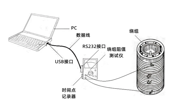 溫升試驗電阻法阻值曲線(xiàn)圖-柴油發(fā)電機組.png