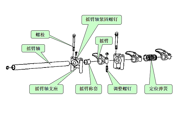 配氣機構之搖臂組結構圖.png