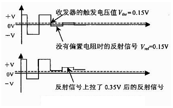 柴油發(fā)電機組通訊電纜偏置電阻對反射信號影響.png