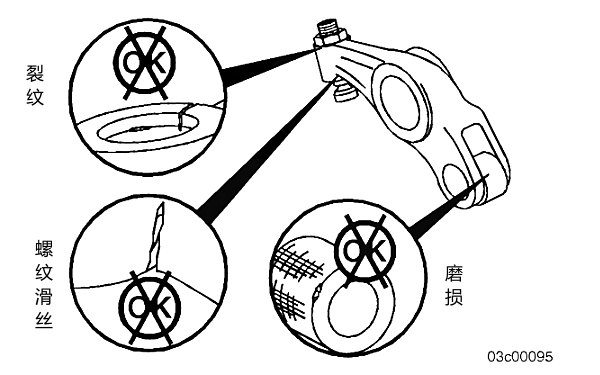 檢查搖臂有無(wú)裂紋或異常磨損.png