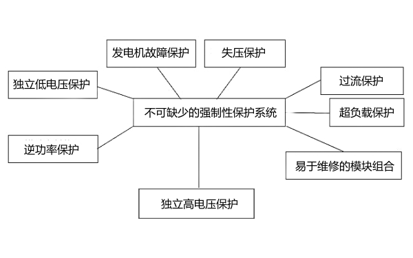 柴發(fā)機組并機柜保護系統框圖.png