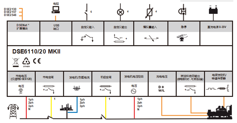 深海DSE6120MKII控制器接線(xiàn)端口-康明斯發(fā)電機組.png