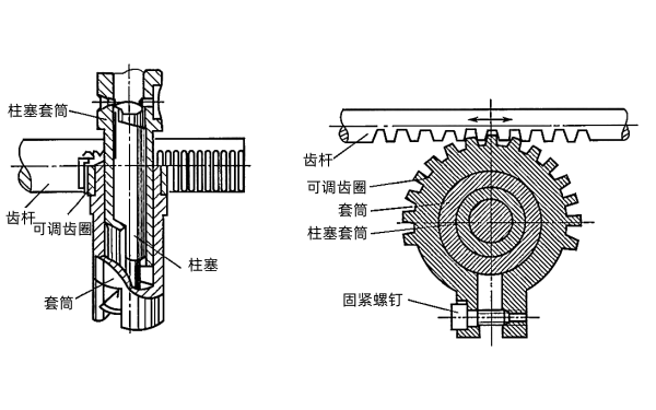 柴油發(fā)電機齒桿式油量控制機構.png