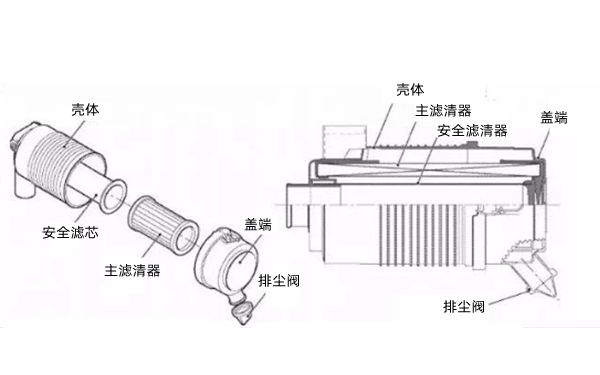 干式空氣濾清器-柴油發(fā)動(dòng)機.png