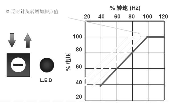 發(fā)電機電壓下降逆時(shí)針調節曲線(xiàn)圖.png