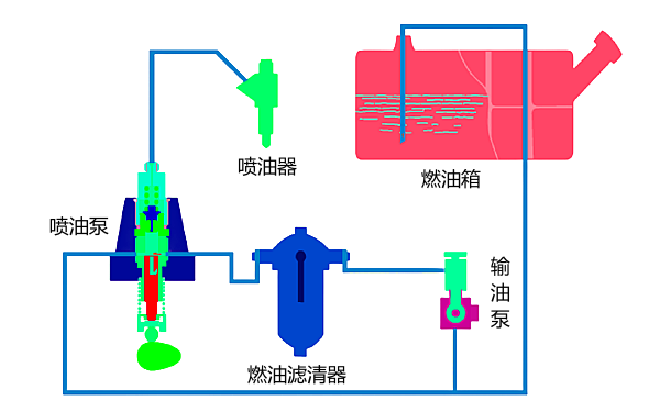 柴油機直噴機型燃油供給系統原理圖.png