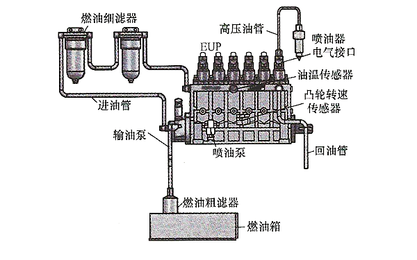 電控單體泵系統原理圖-柴油發(fā)電機組.png