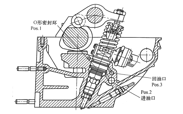 影響噴油器燃油壓力的三個(gè)重要位置.png