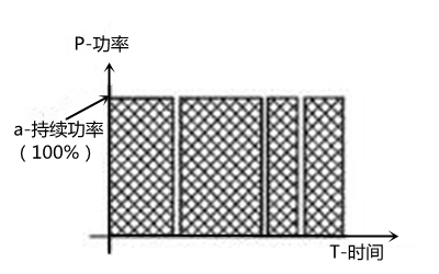 柴油發(fā)電機組持續功率(COP)圖解.png