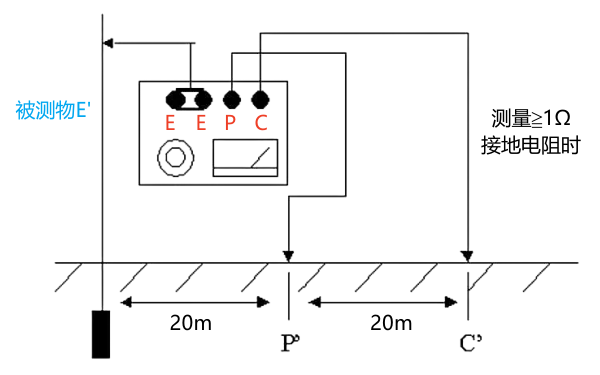 接地電阻測量?jì)x接線(xiàn)圖（大于1歐姆時(shí)）.png