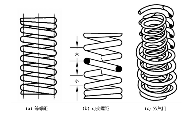 氣門(mén)彈簧類(lèi)別區分示意圖.png