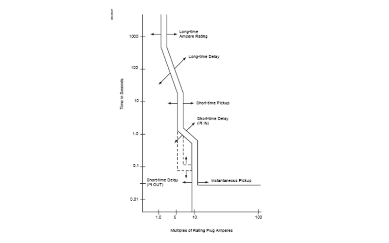 發(fā)電機斷路器的跳閘特性.png