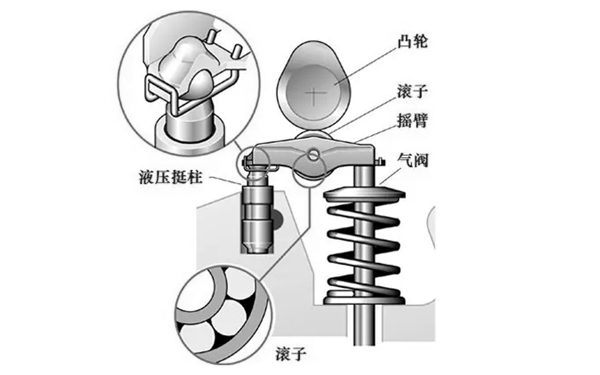 氣門(mén)總成結構圖-康明斯柴油發(fā)電機組.png