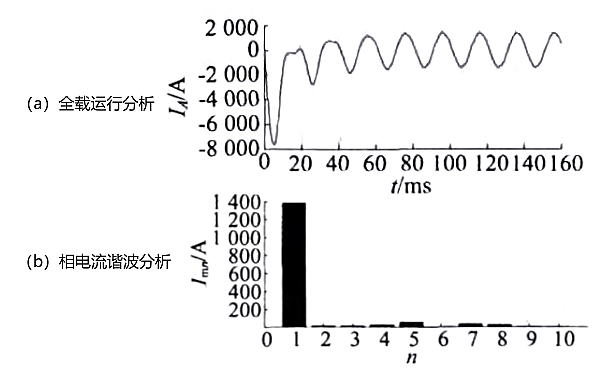 發(fā)電機全載運行分析.png