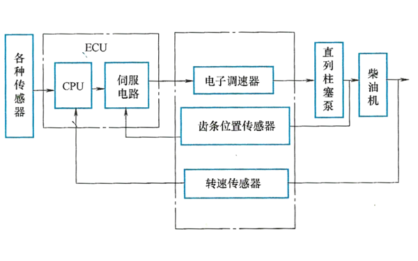 直列泵電控燃油噴射系統原理圖-柴油發(fā)電機組.png