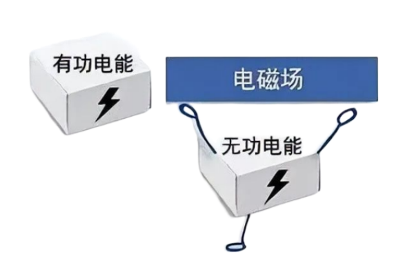 發(fā)電機無(wú)功功率的危害.png