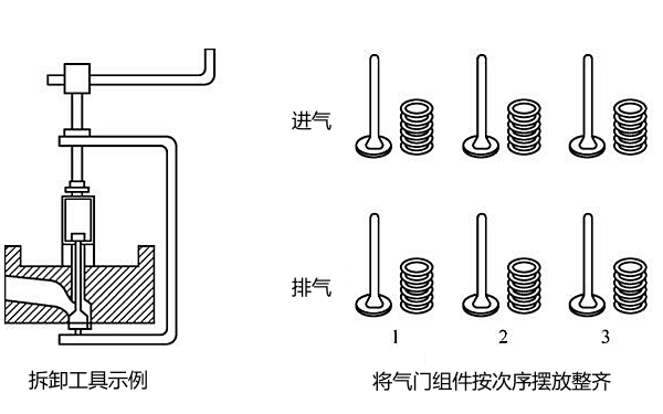 柴油機氣門(mén)的拆卸工具與步驟.png