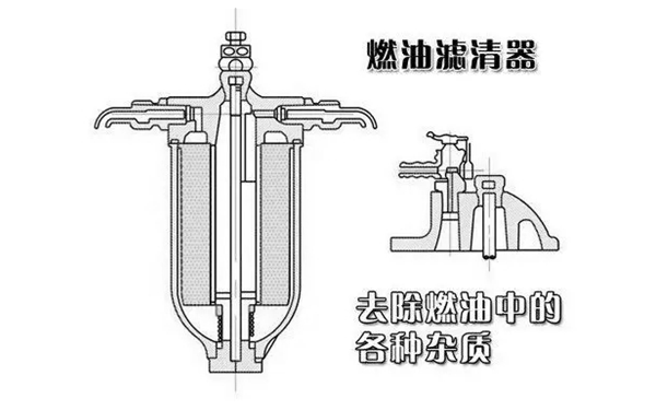 燃油濾清器結構原理圖-柴油發(fā)電機組.png