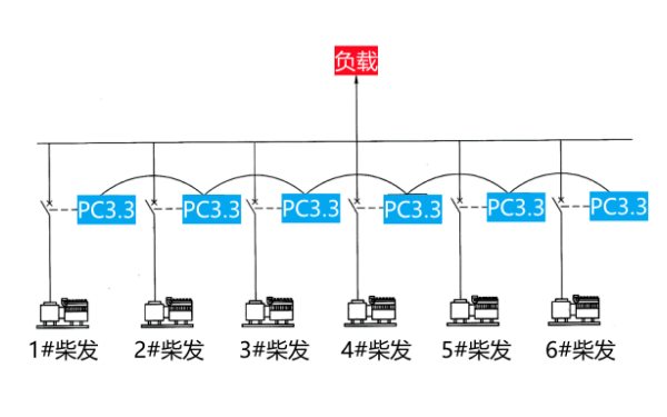 柴油發(fā)電機組高速CAN總線(xiàn)通信系統.png