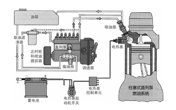 柴油機燃油系統工作原理圖.png