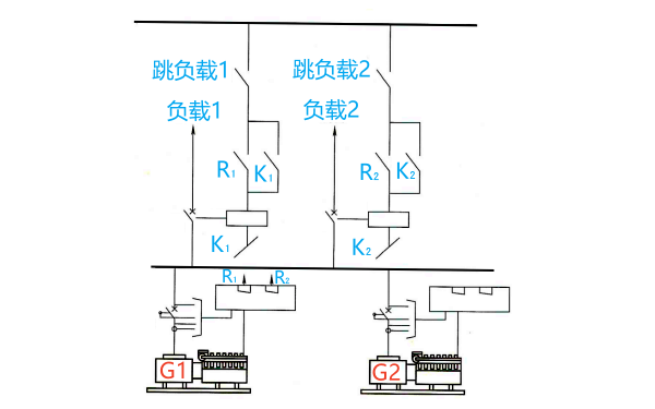 柴油發(fā)電機組負載管理功能示意圖.png