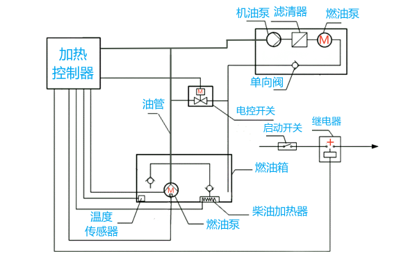 柴油機燃油加熱器工作示意圖.png