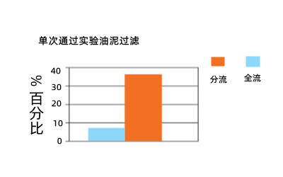 機油濾清器容灰量-康明斯柴油發(fā)電機組.png