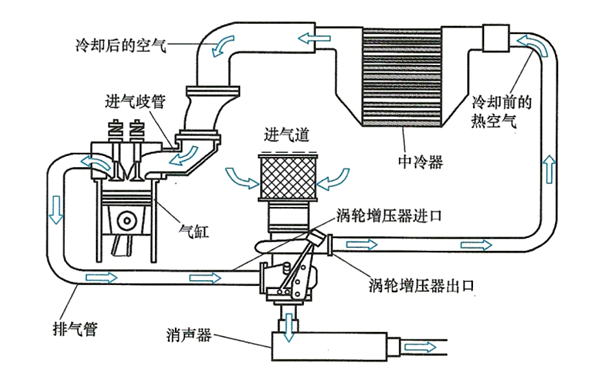 中冷器連接及布置示意圖-柴油發(fā)電機組.png