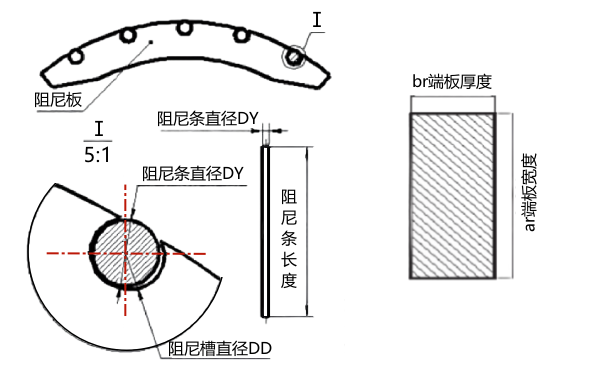 發(fā)電機阻尼條結構示意圖.png