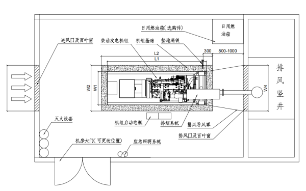 開(kāi)架式柴油發(fā)電機組機房布置平面圖.png