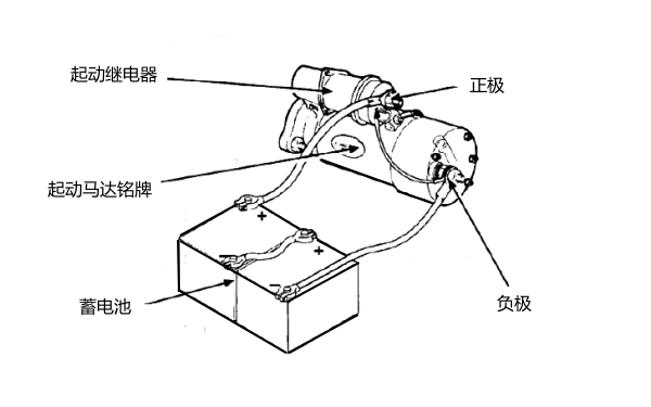 康明斯柴油機啟動(dòng)系統示意圖.png