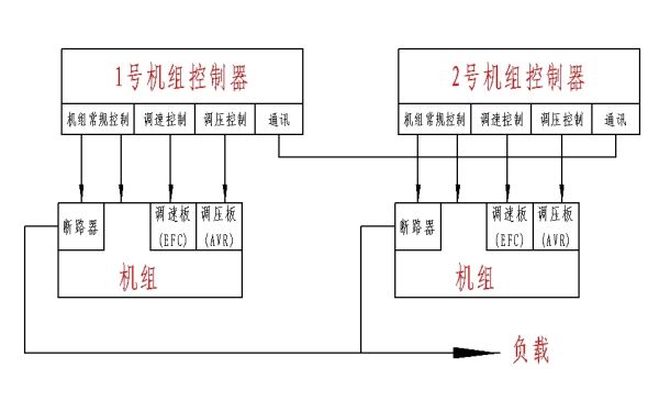 柴油發(fā)電機組并聯(lián)示意圖.png