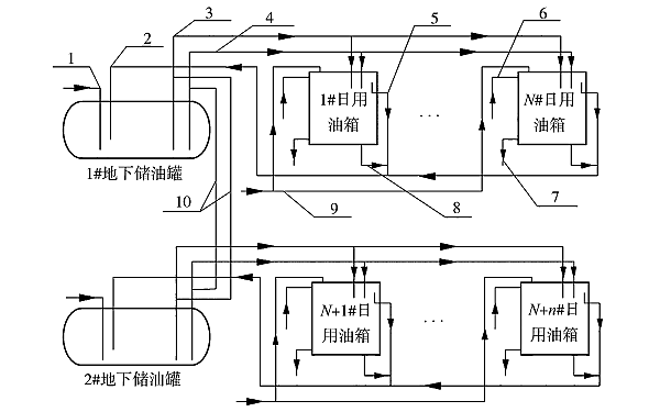 柴油發(fā)電機燃油供給系統主體架構框圖.png