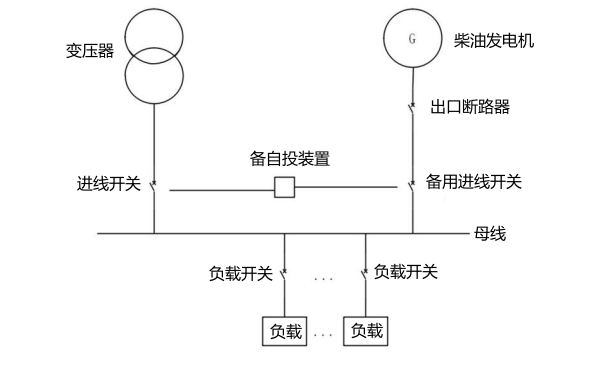 柴油發(fā)電機帶載試驗接線(xiàn)圖.png