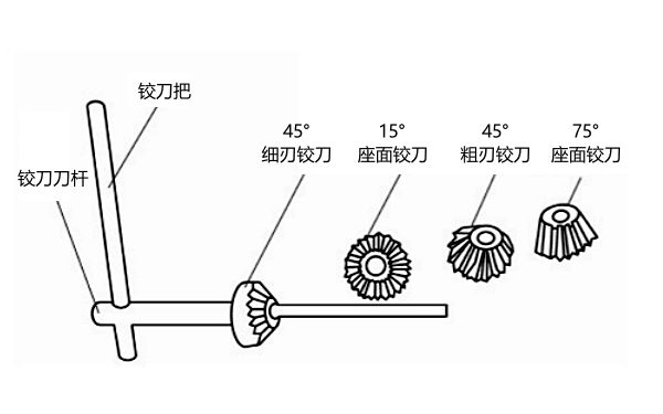 氣門(mén)座鉸削工具（鉸刀）.png