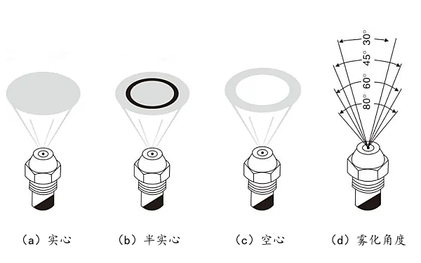 柴油機噴油器噴霧質(zhì)量標準.png