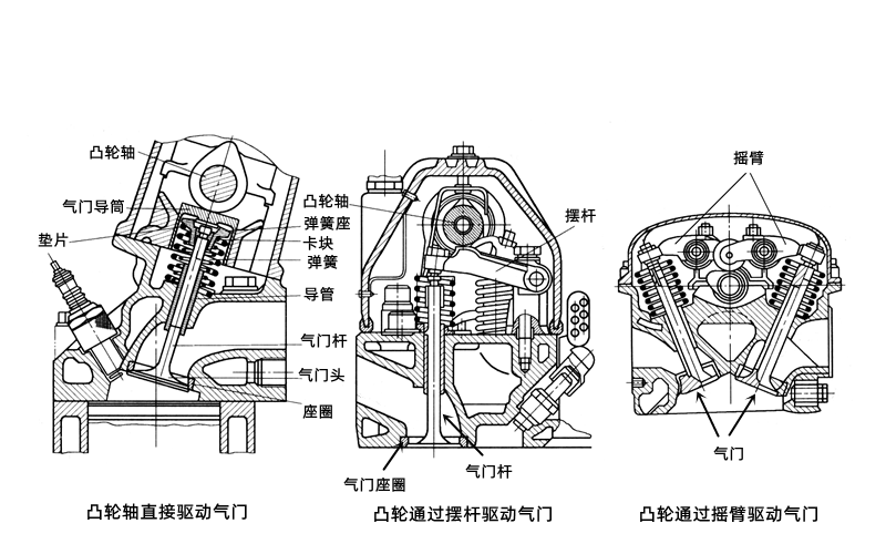 單頂置凸輪軸驅動(dòng)圖-柴油發(fā)電機組.png