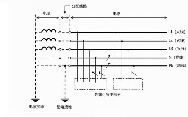 三相發(fā)電機零線(xiàn)地線(xiàn)火線(xiàn)連接圖.png