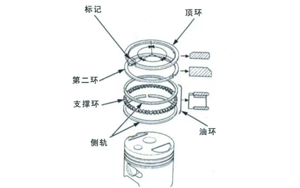 活塞組件安裝-康明斯柴油發(fā)電機組.png