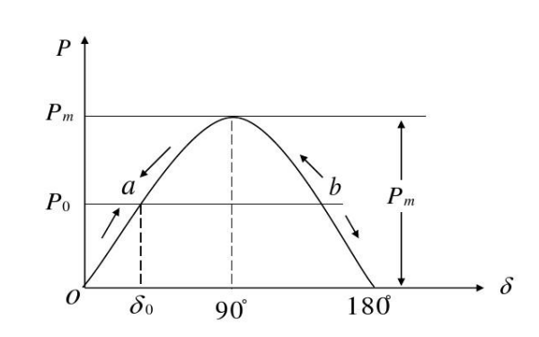 發(fā)電機的功率特性.png